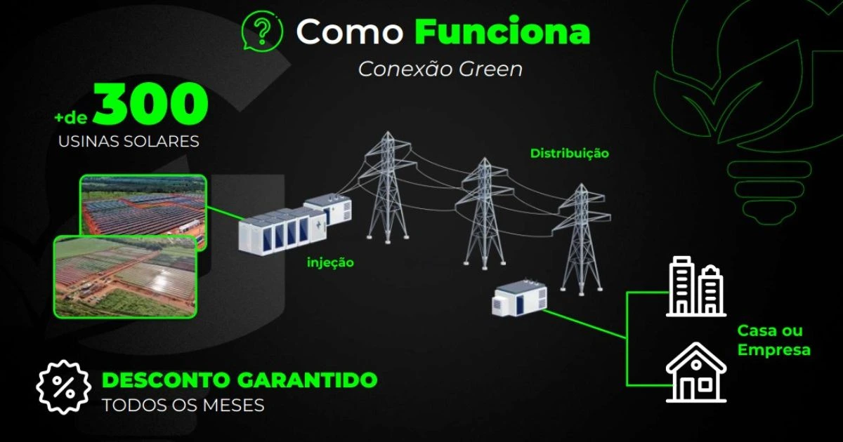 Mais de 300 Usinas Solares Gerando Economia Todo Mês
